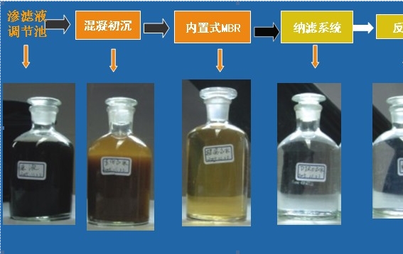 污泥干燥機，污泥干化機流程圖