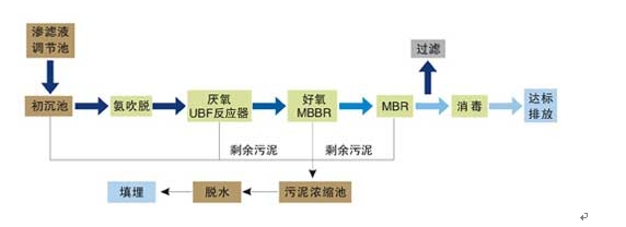 污泥干燥機，污泥干化機流程圖